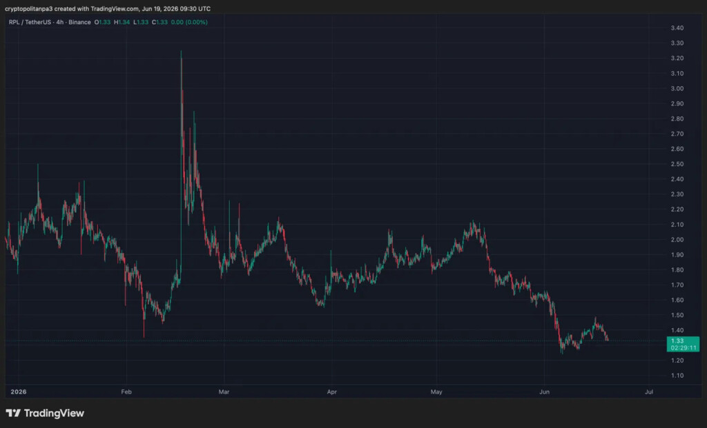 RPLUSD chart by TradingView