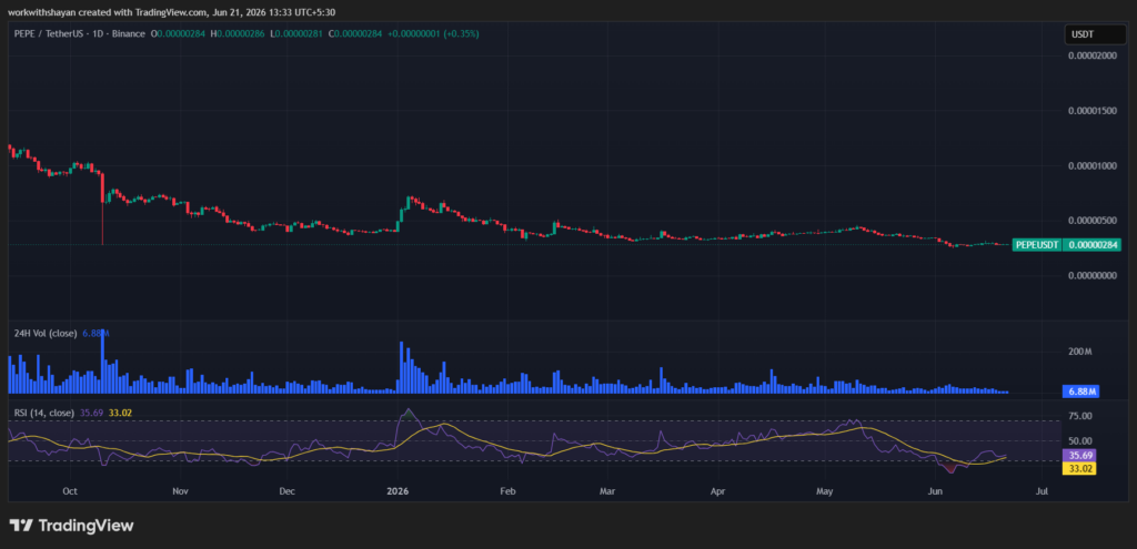 PepeusdChart By TradingView