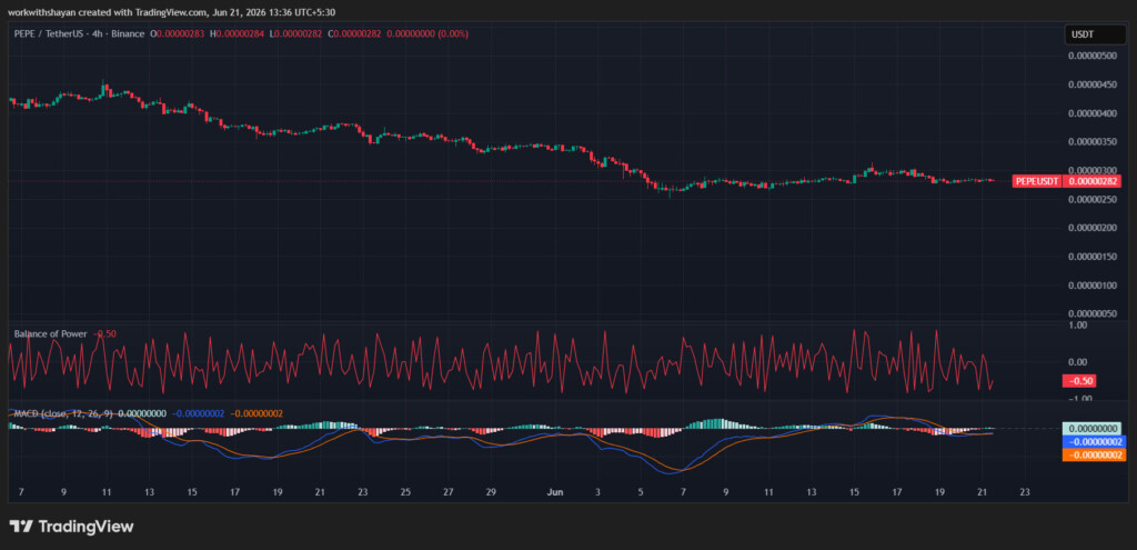 PepeusdChart By TradingView
