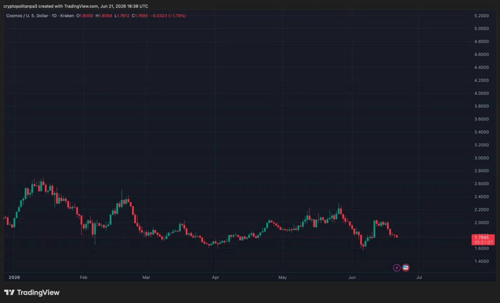 ATOMUSD chart by TradingView