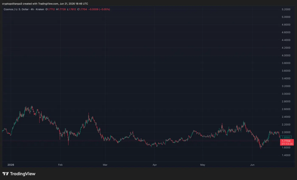 ATOMUSD chart by TradingView