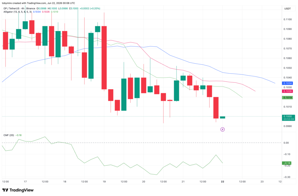 Grafico dei prezzi OPUSDT a 4 ore di TradingView