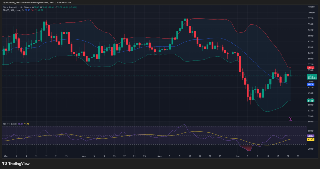 TradingviewによるSOL/USDTチャート