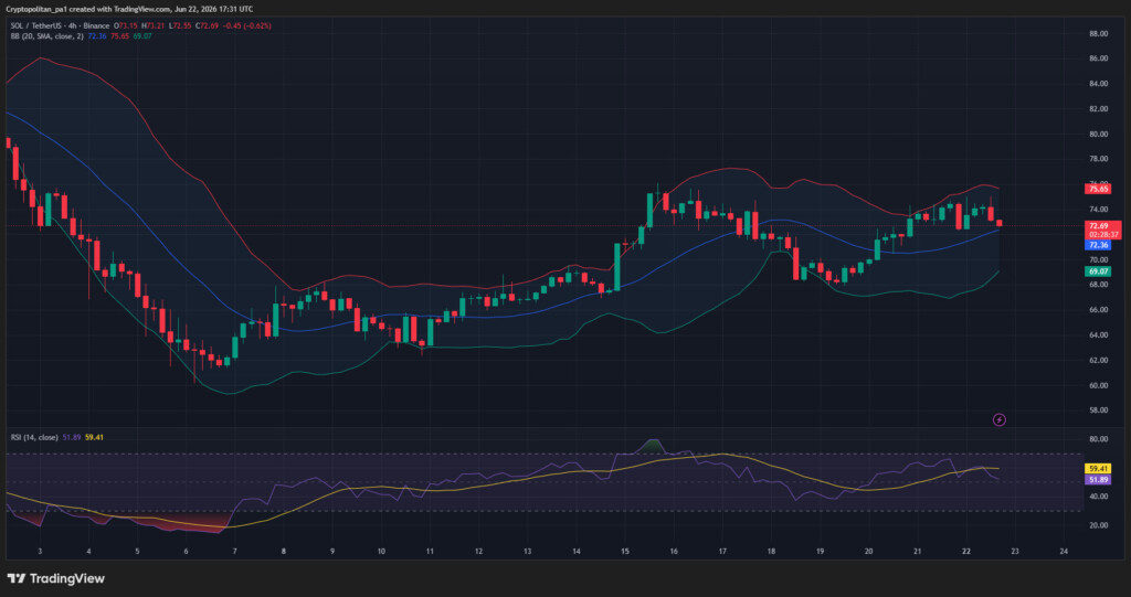 TradingviewによるSOL/USDTチャート