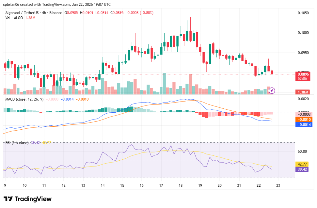 ALGOUSD chart byTradingView