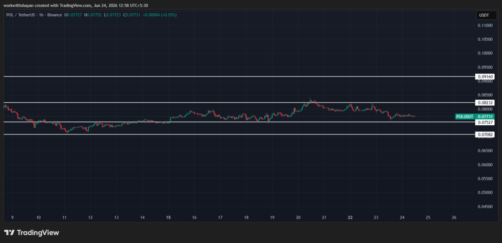 Gráfico POLUSDT por TradingView