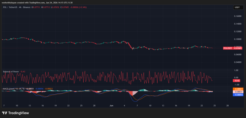 POLUSDTchart by TradingView