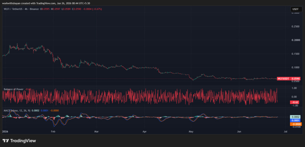 WLFIUSDTchart by TradingView
