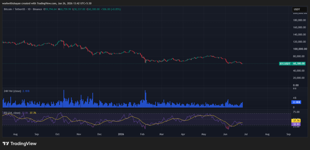 BTCUSDChart by TradingView