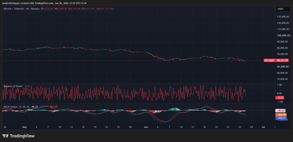 BTCUSDChart by TradingView