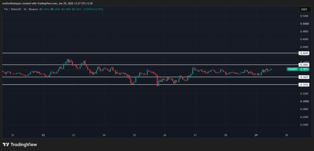 TIA/USDchart. Image source: TradingView