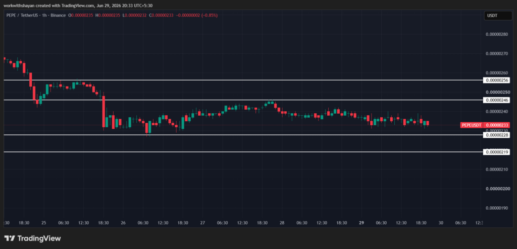 PepeusdChart By TradingView