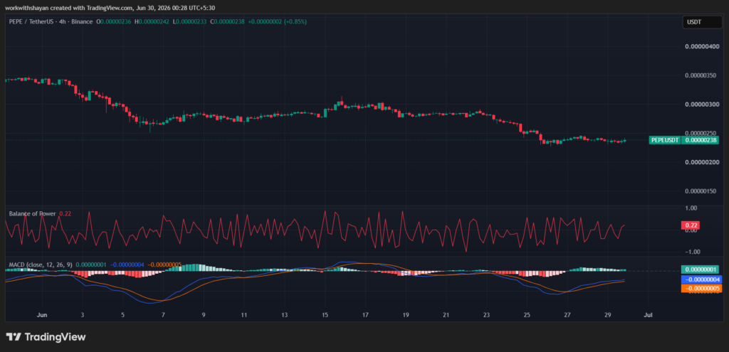 PepeusdChart By TradingView