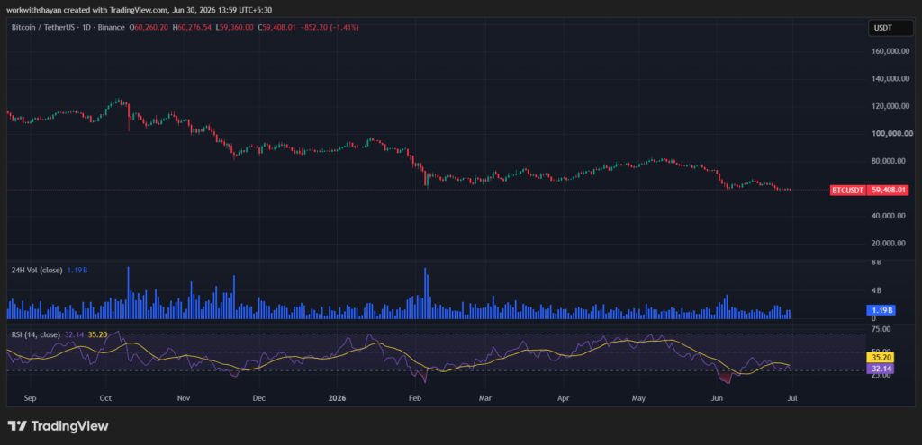 BTCUSDChart by TradingView