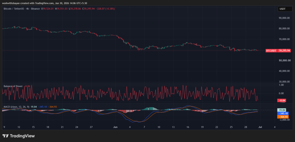 BTCUSDChart by TradingView