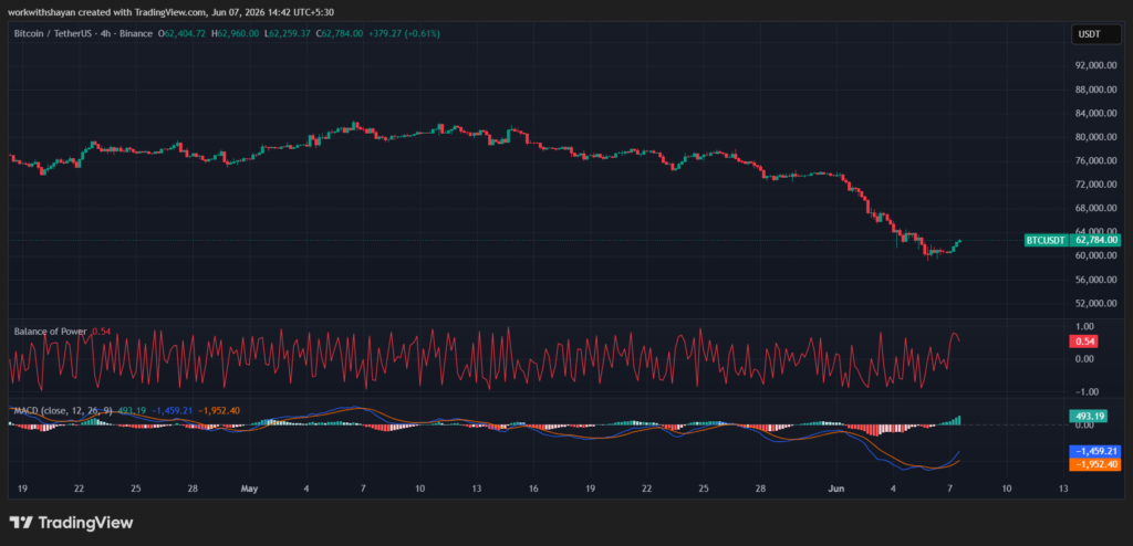 TradingView提供的BTCUSD图表