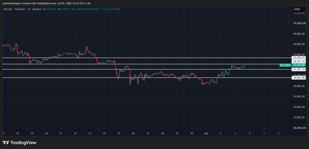 BTCUSDChart by TradingView