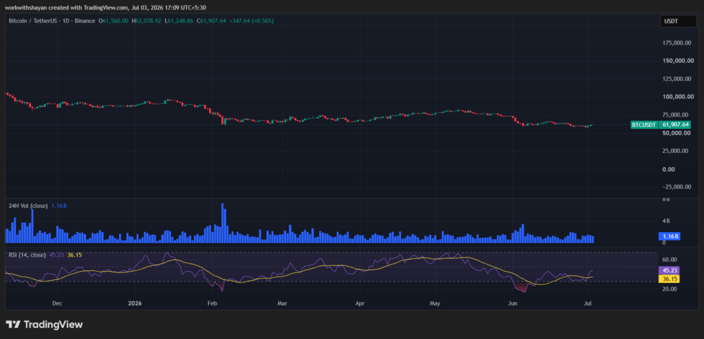 BTCUSDChart by TradingView
