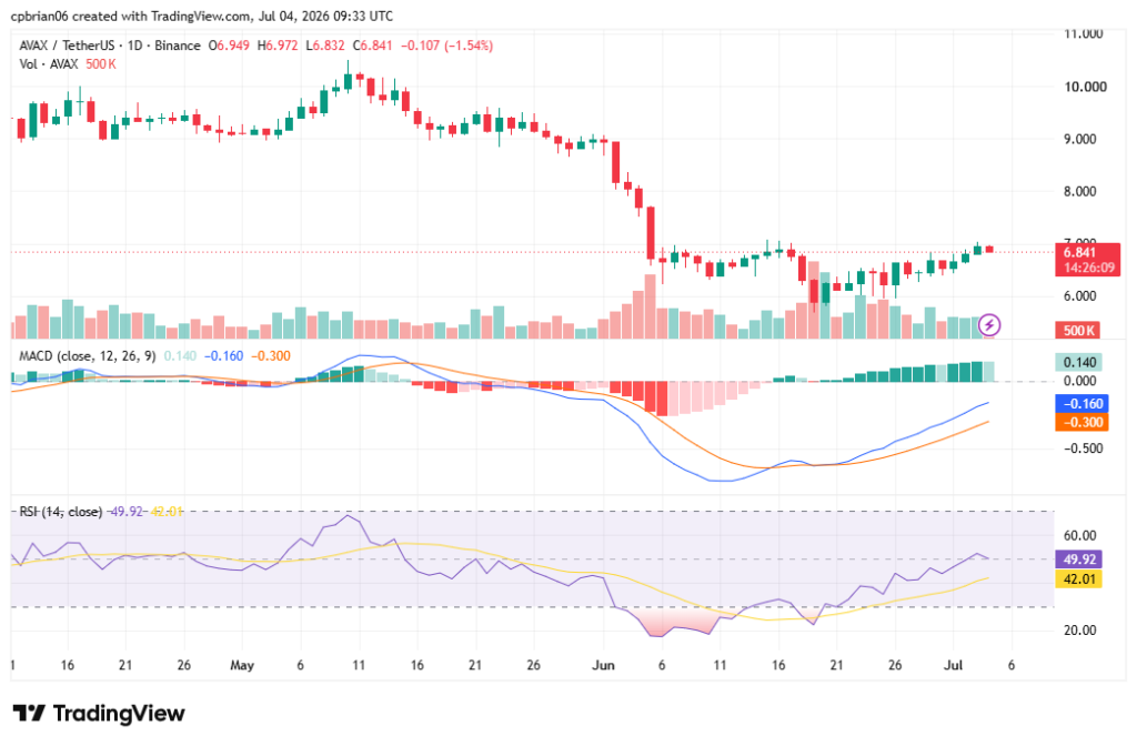 AVAXUSD chart by TradingView