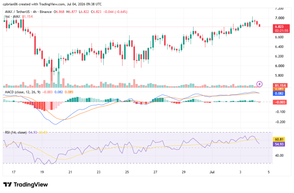 AVAXUSD chart by TradingView