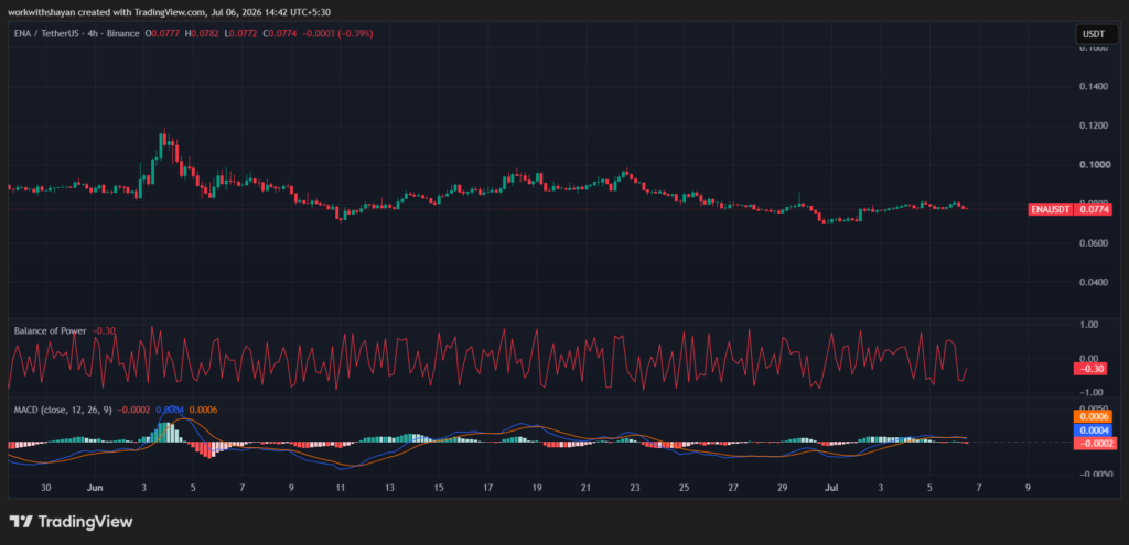 ENA/USDTChart by TradingView