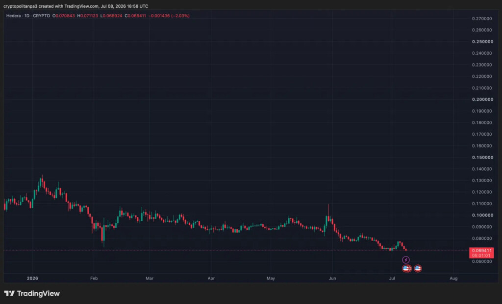 TradingView提供的HBARUSD图表