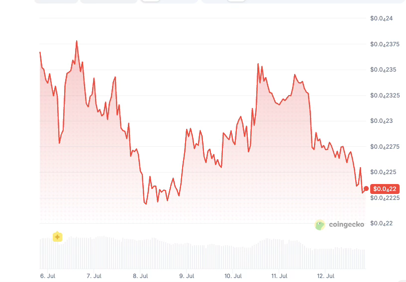 Floki Inu price history