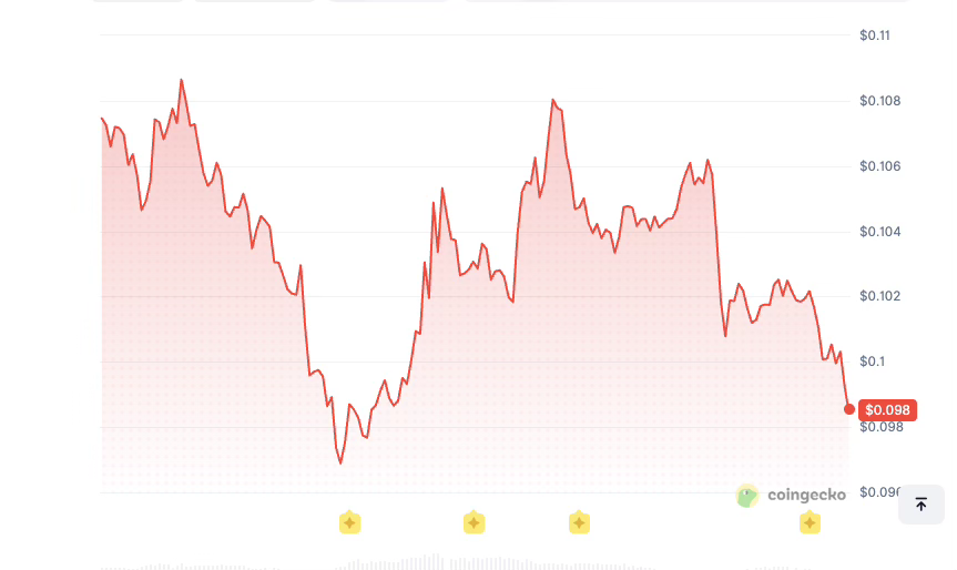 Optimism price history