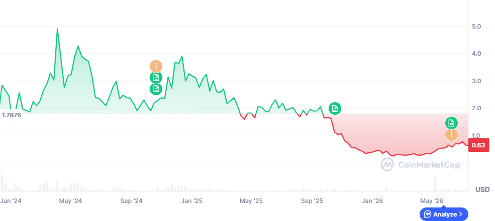 Jito historical price sentiment