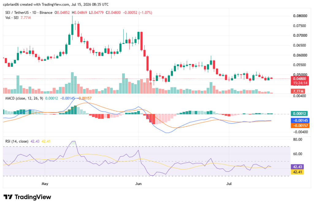 TradingView의 SEIUSD 차트