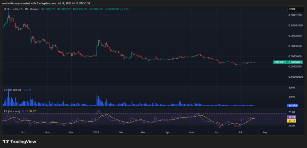 PepeusdChart By TradingView