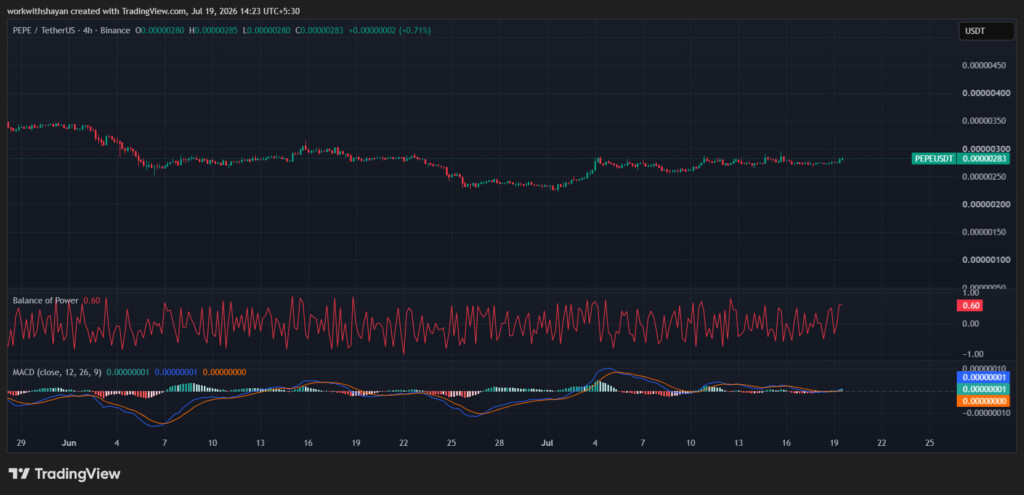 PepeusdChart By TradingView
