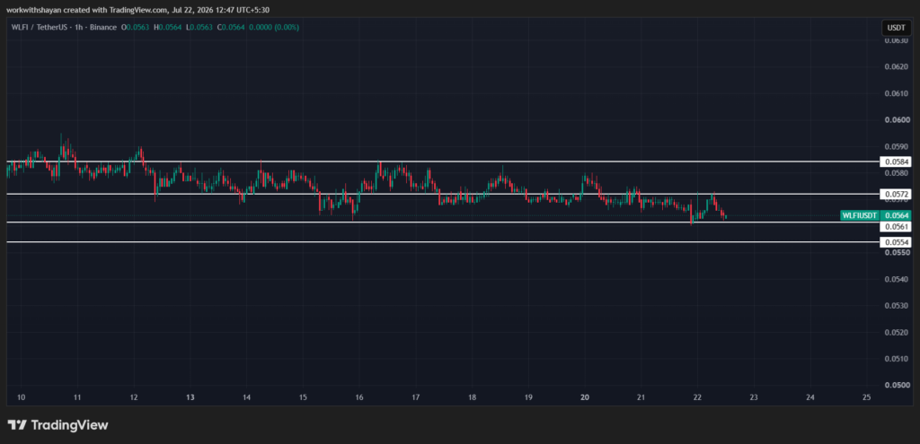 WLFIUSDTchart by TradingView