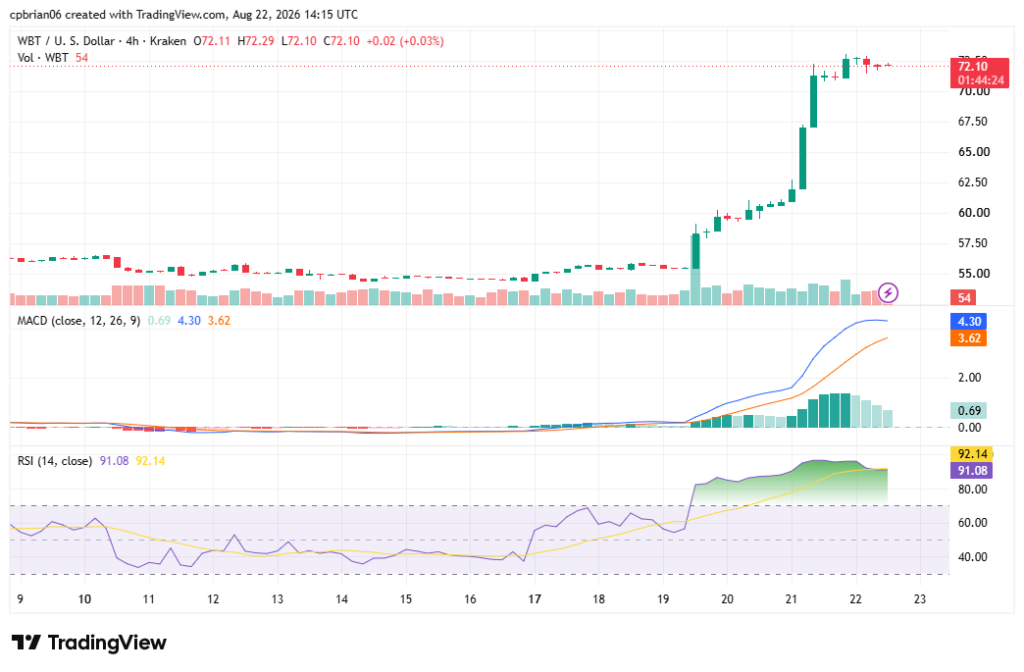 WBTUSD chart by TradingView