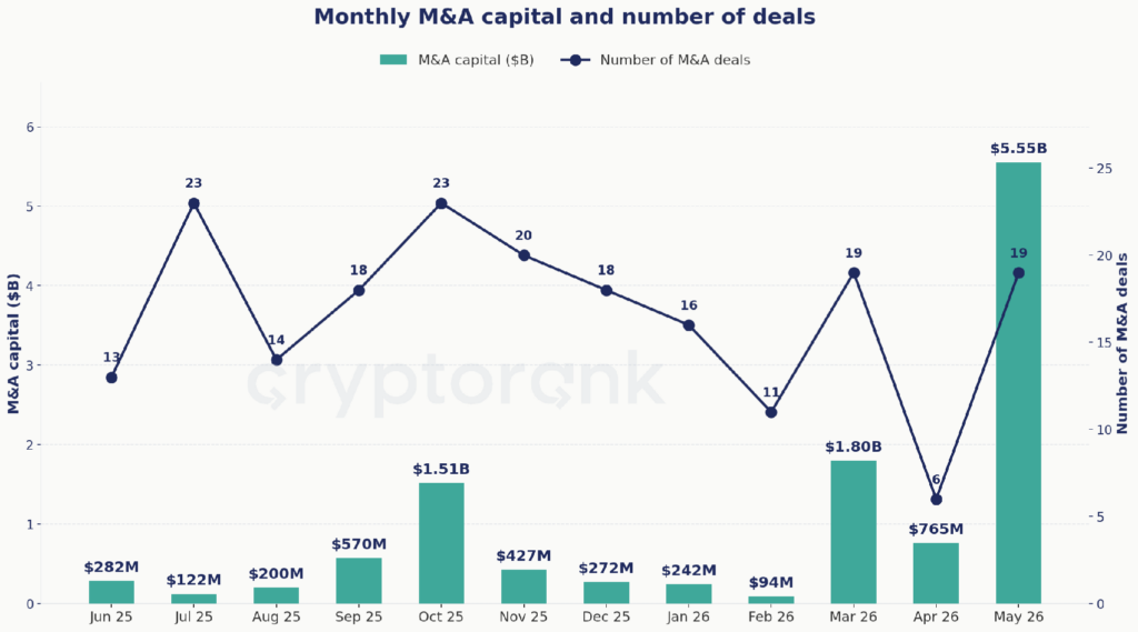 M&A Trend
