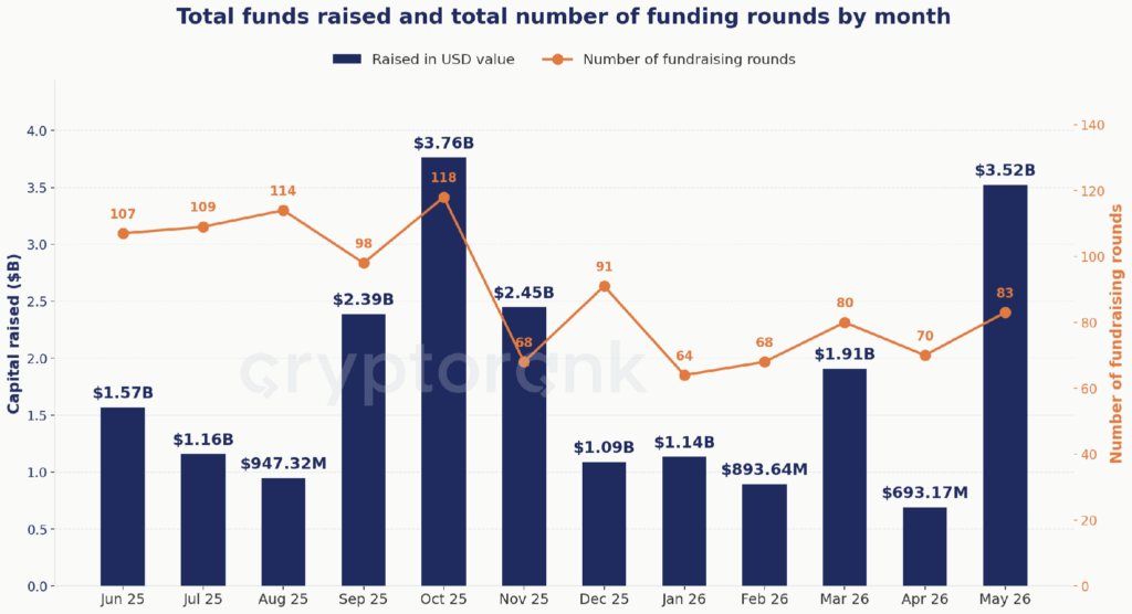 Funding Chart