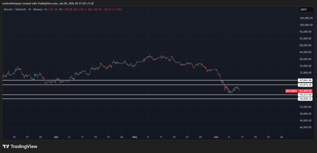 BTCUSDChart by TradingView