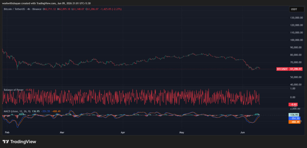 BTCUSDChart by TradingView