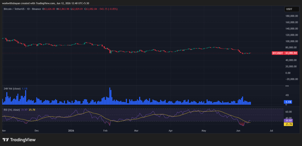 BTCUSDChart by TradingView
