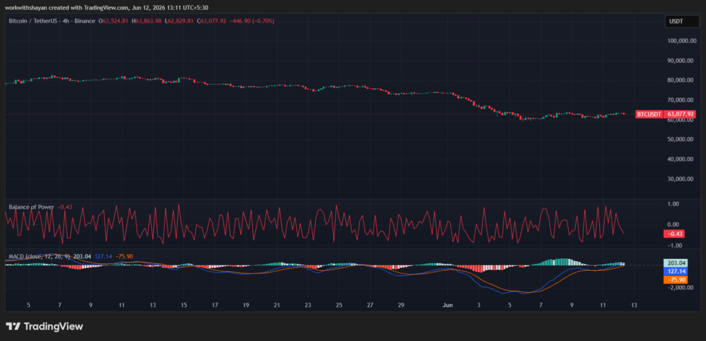 BTCUSDChart by TradingView