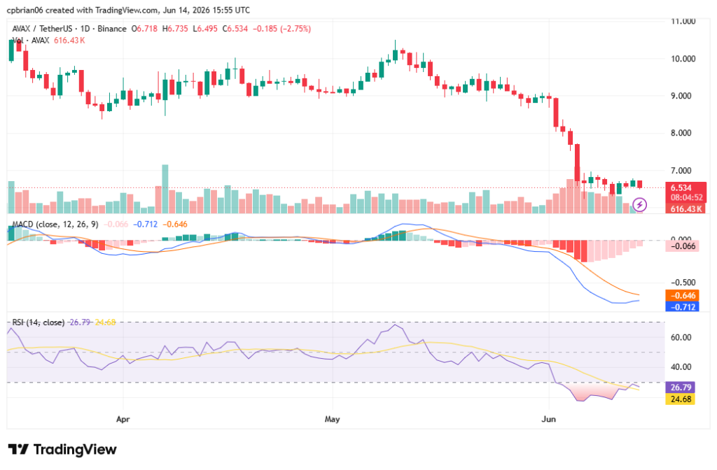 AVAXUSD chart by TradingView