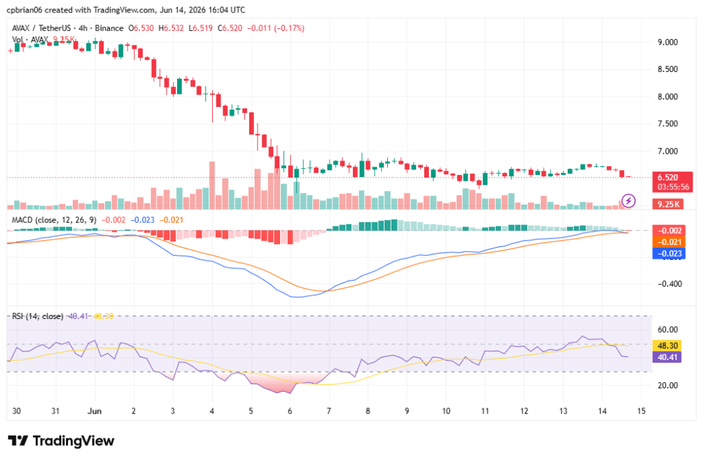 AVAXUSD chart by TradingView