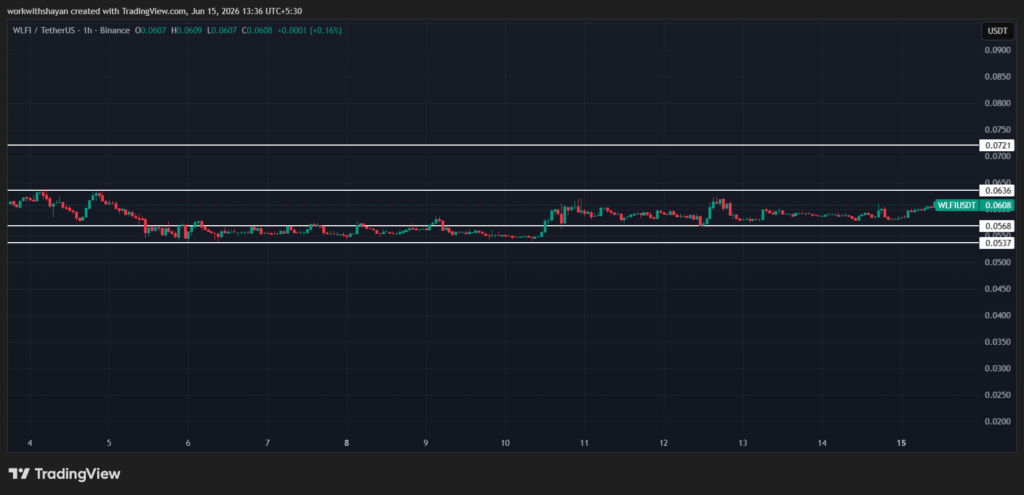 График WLFIUSDT от TradingView