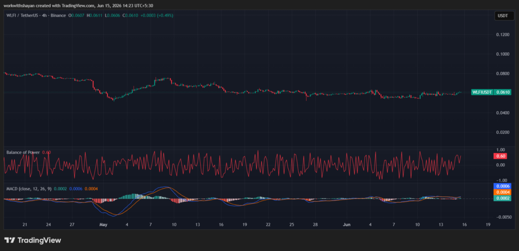 График WLFIUSDT от TradingView