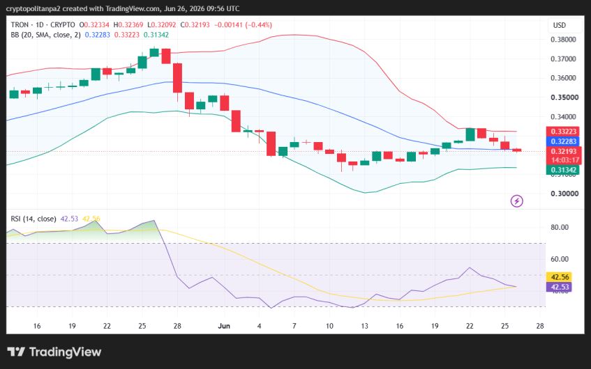 TRX/USD 1-day price chart.