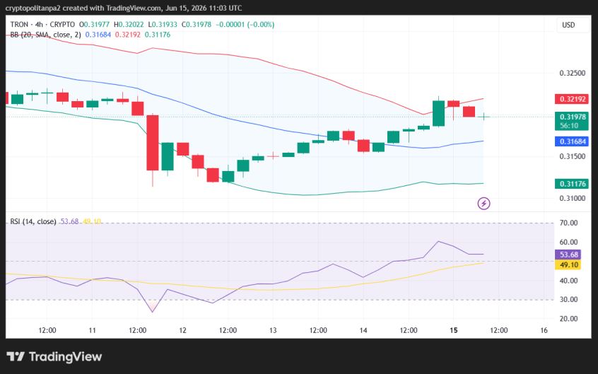 TRX/USD 4時間価格チャート。.