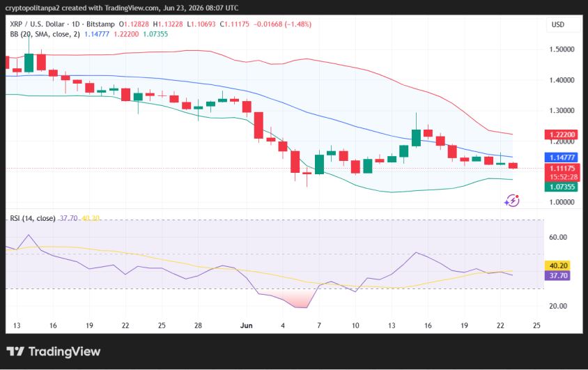 XRP/USD 1-day price chart.