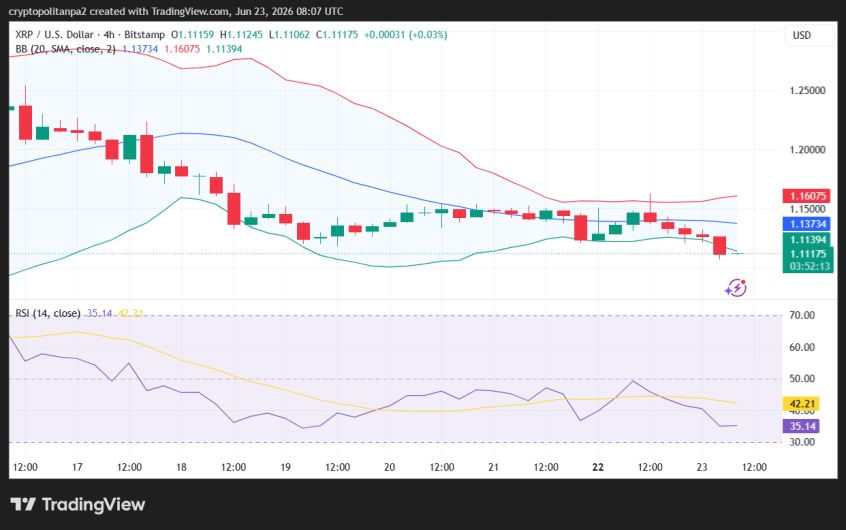 XRP/USD 4-hour price chart.