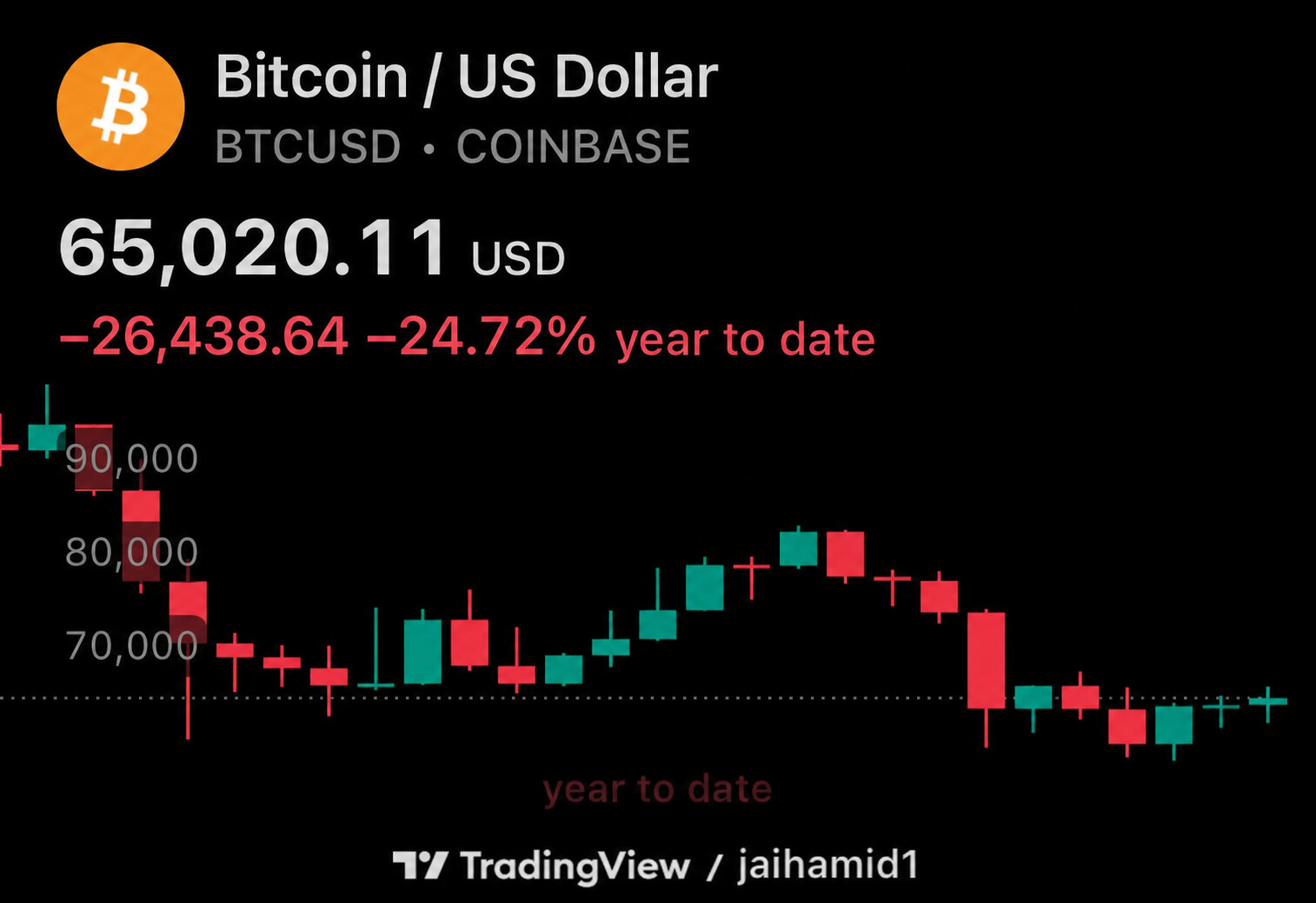 bitcoin