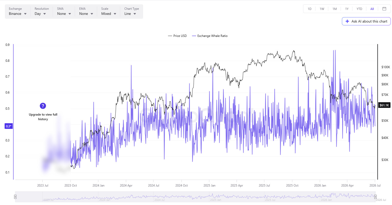 What will drive retail traders back to crypto?
